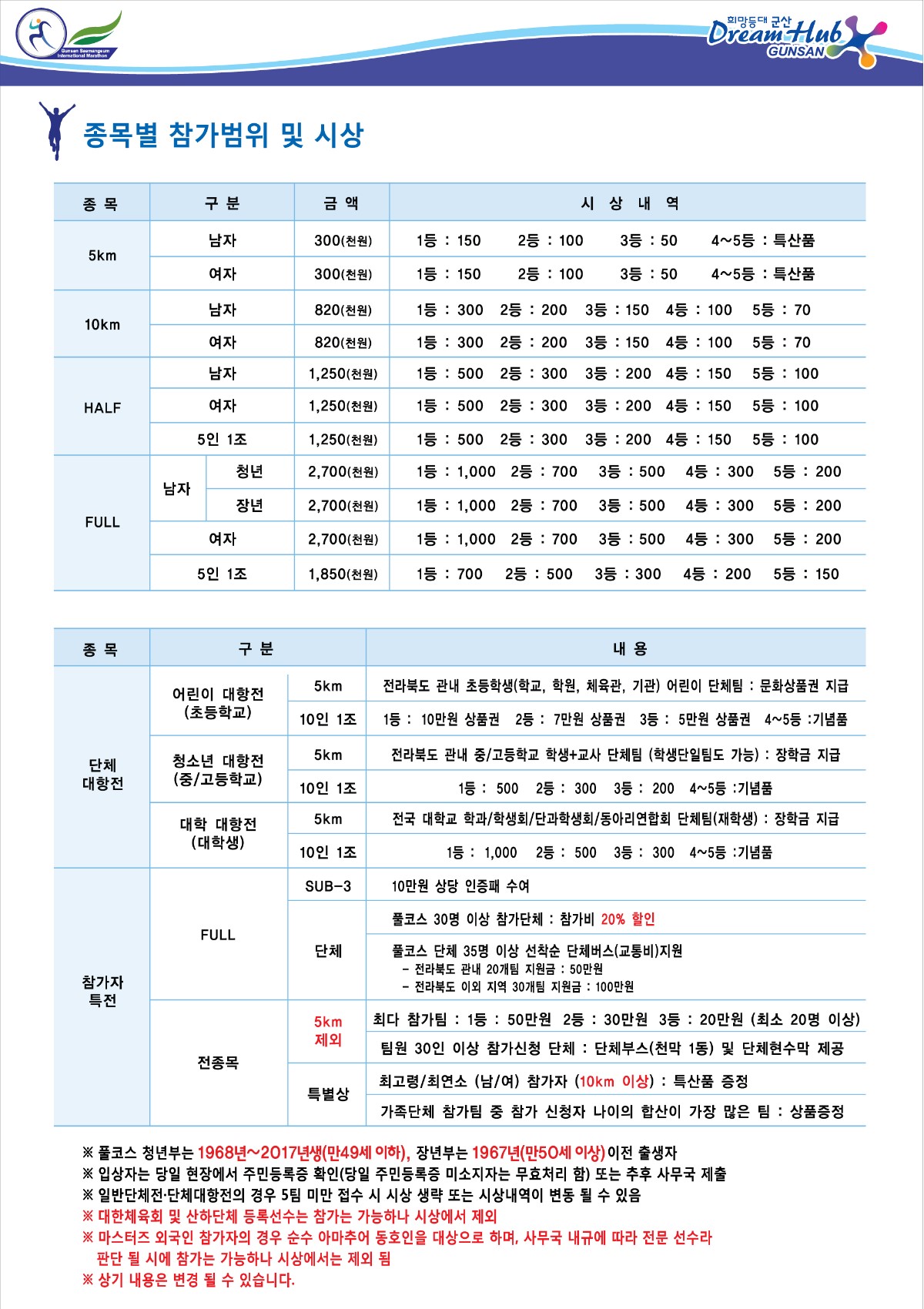2.17군산마라톤_시상내역.jpg